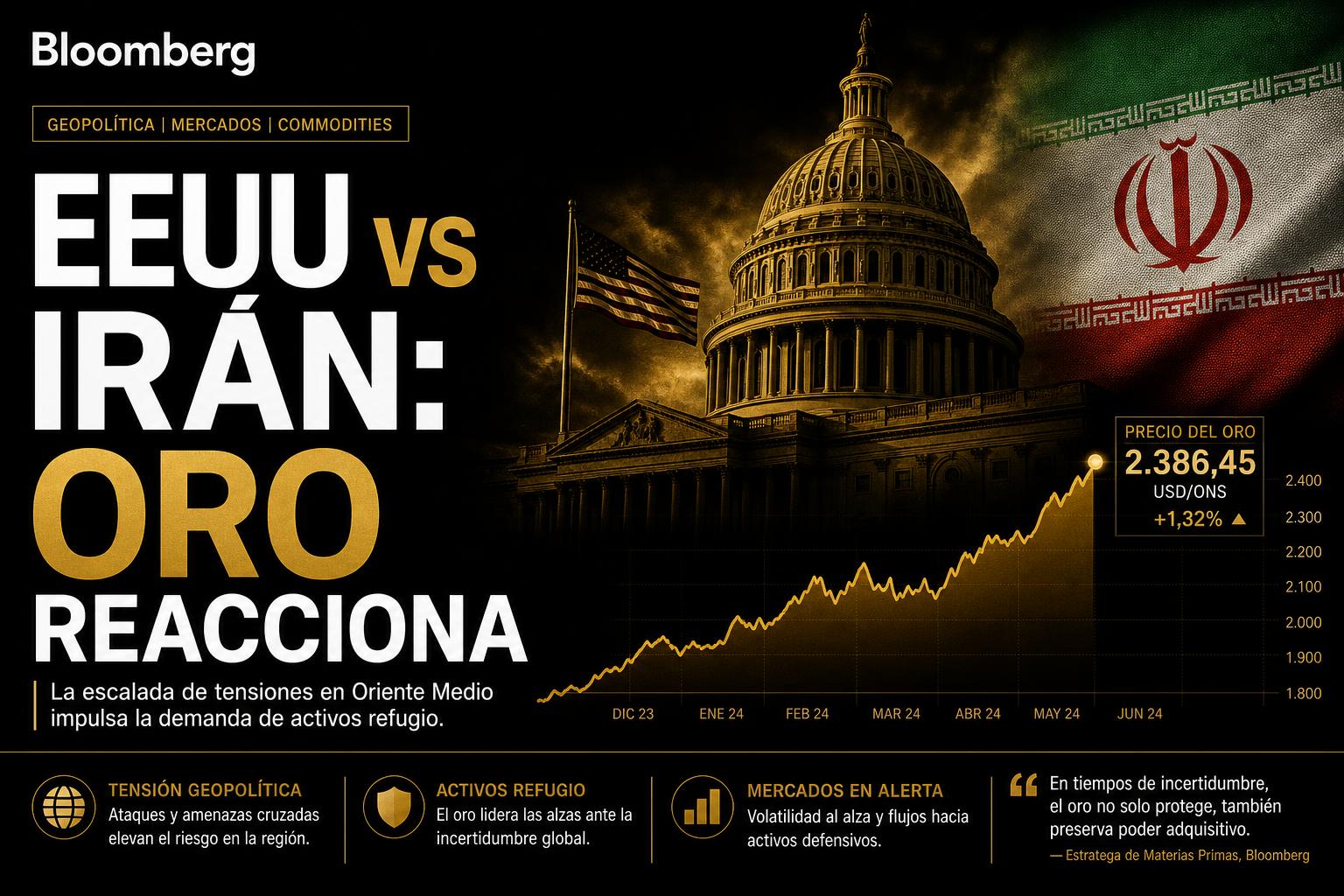 Estados Unidos intensifica la presión sobre Irán: así reaccionó el precio del Oro