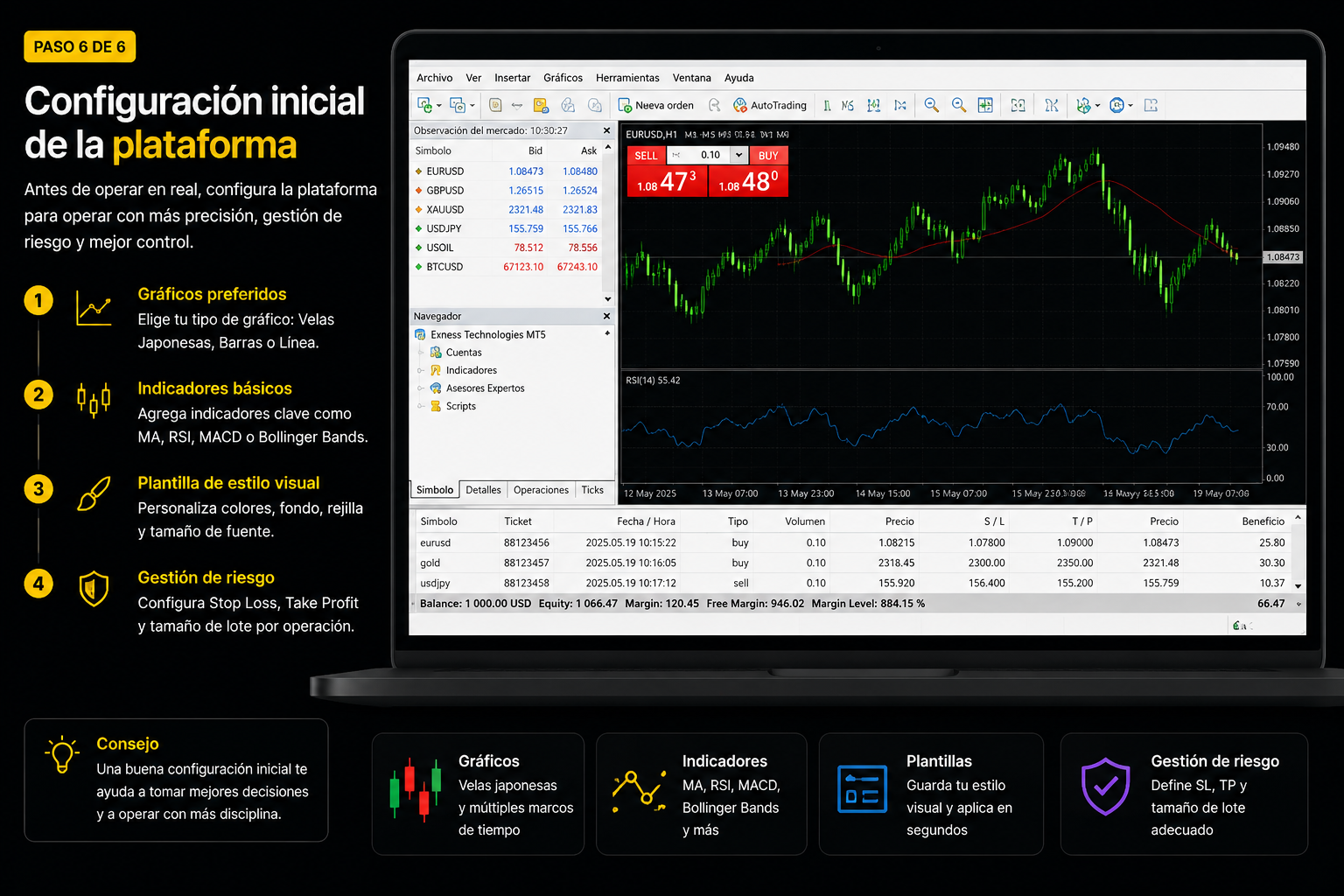 Paso 6: configuración inicial de MetaTrader con gráficos, indicadores MA RSI MACD Bollinger, plantillas visuales y gestión de riesgo (stop loss y take profit)