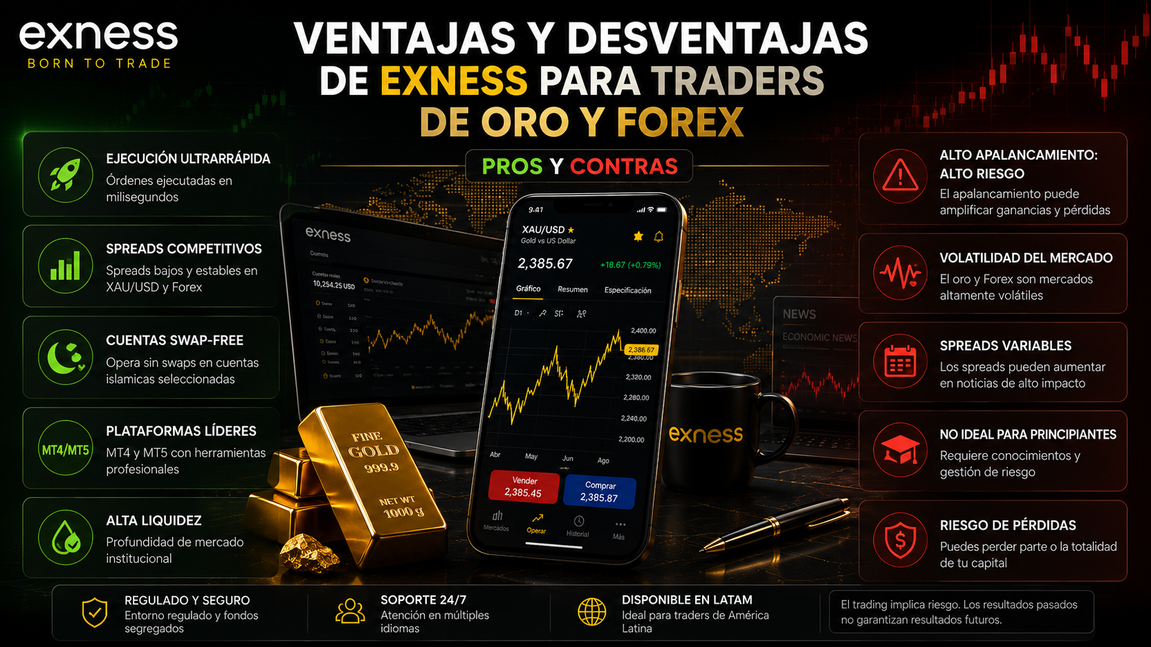 Ventajas y desventajas de Exness para traders de Oro y Forex