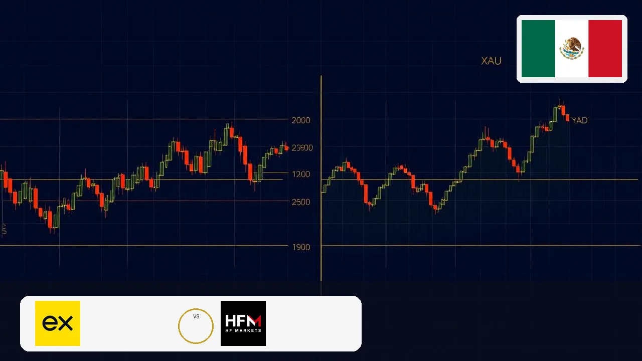 Exness vs HFM México 2026: comparativa real para traders mexicanos