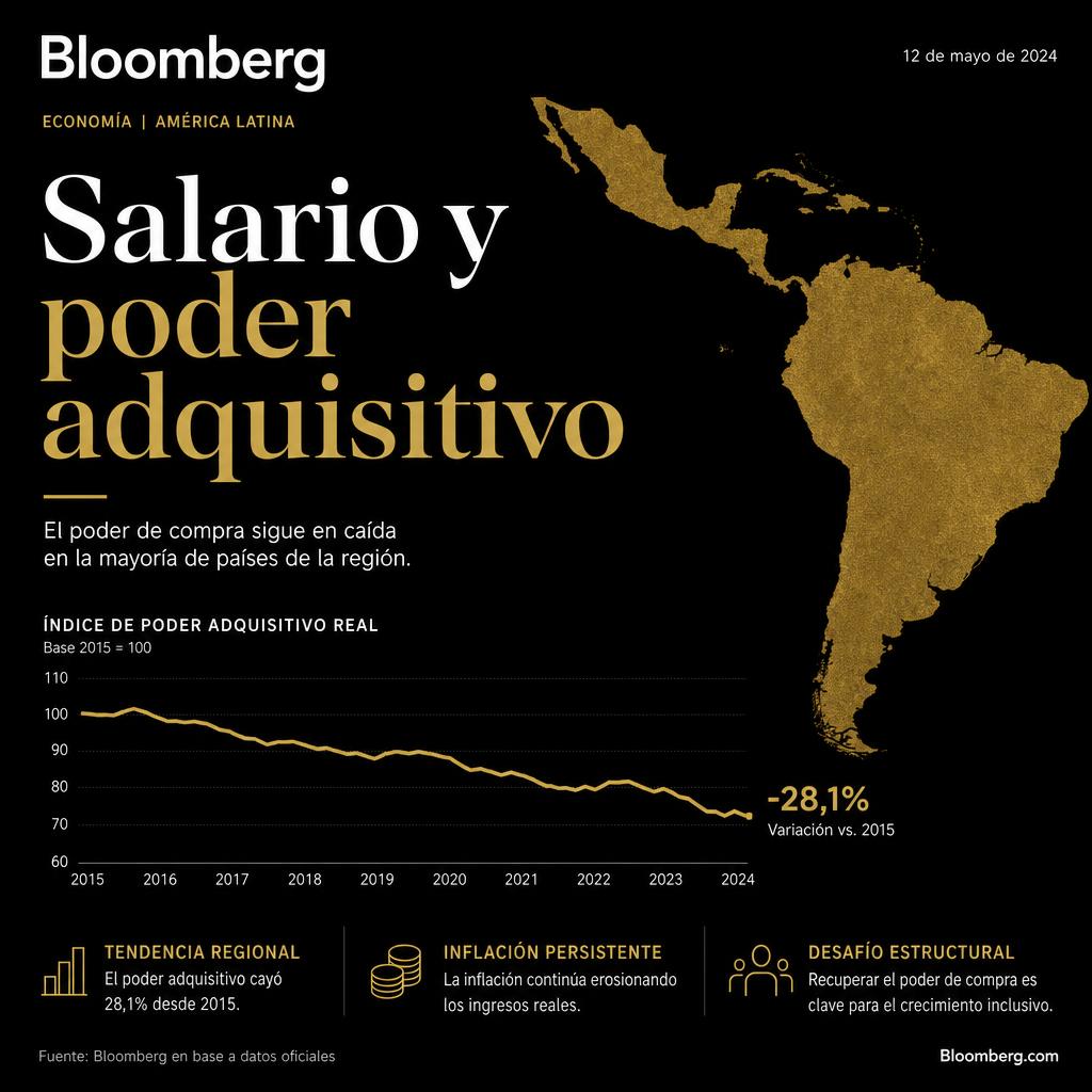¿Por qué tu salario alcanza para menos cada año? (LATAM 2026)